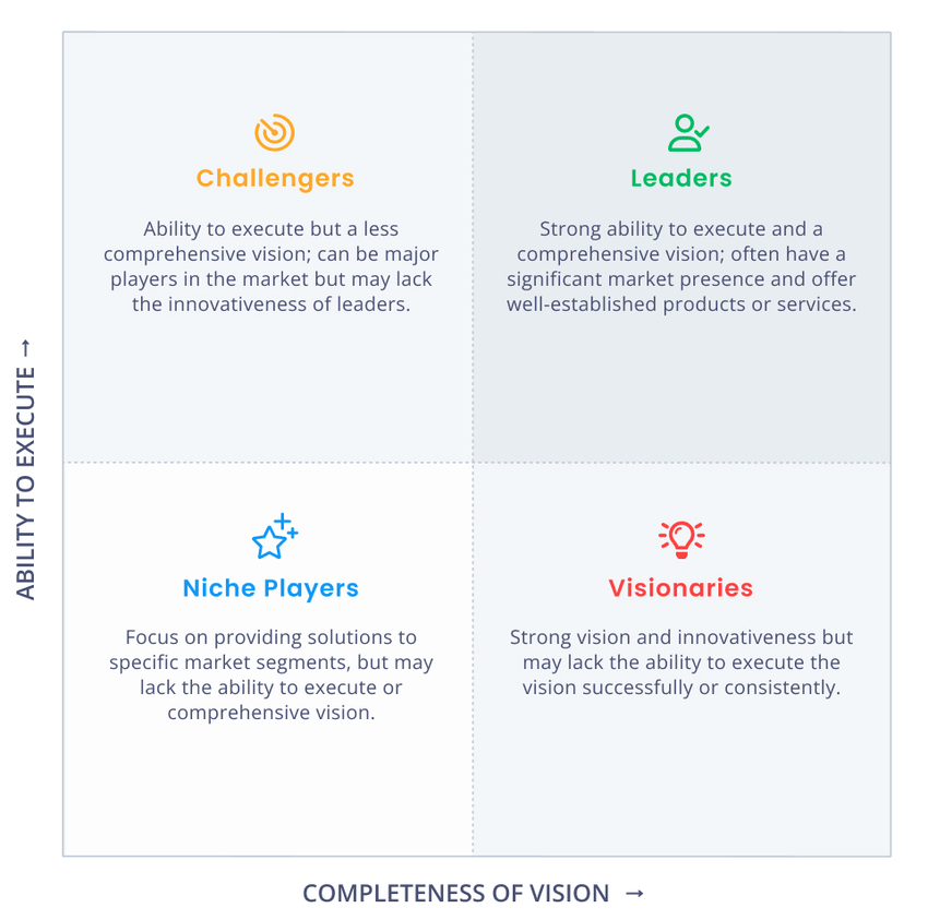 Gartner Magic Quadrant for analyzing and assessing technology providers based on their vision and ability to execute