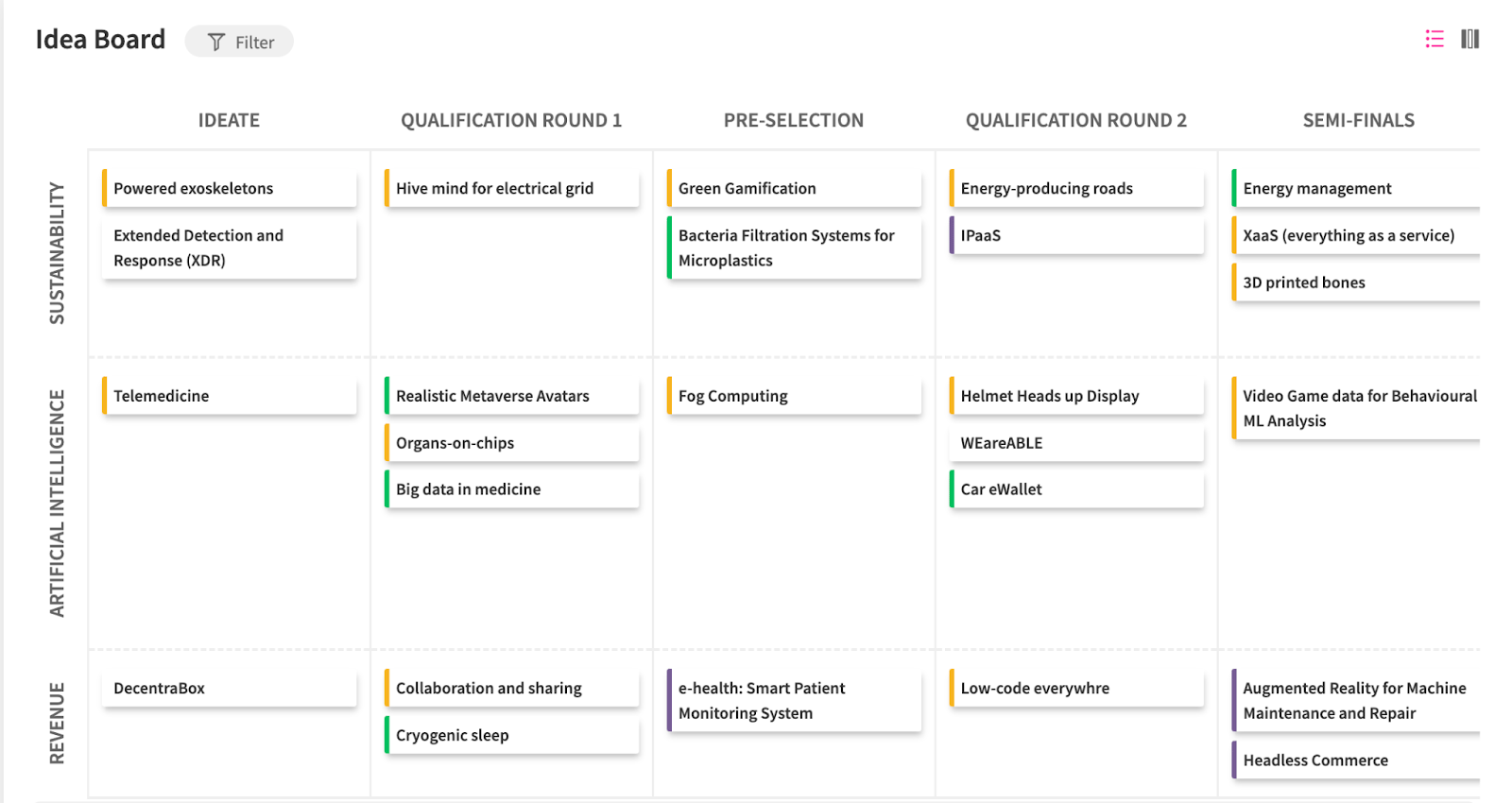 ITONICS Idea Board