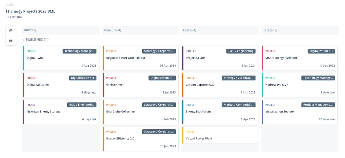 Kanban boards for easily visualizing the build-measure-learn approach in portfolio management