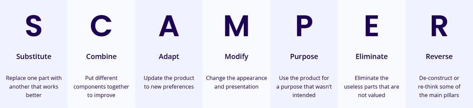 SCAMPER Method