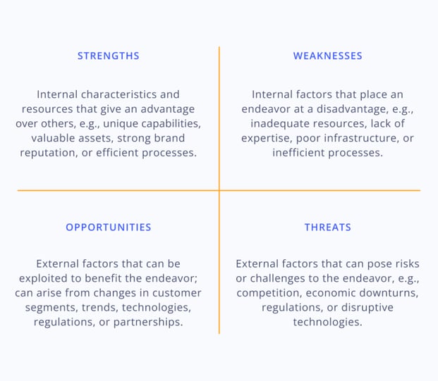 SWOT analysis to use for innovation governance