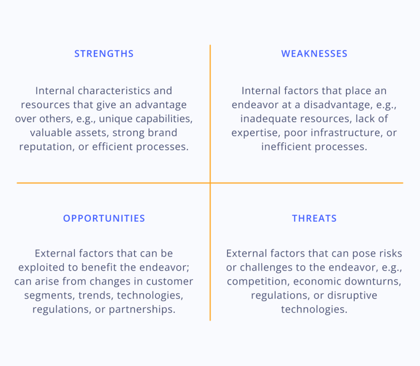 SWOT analysis to use for innovation governance