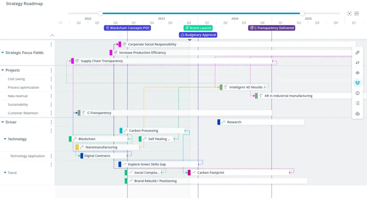 A screenshot of a strategy roadmap in ITONICS software