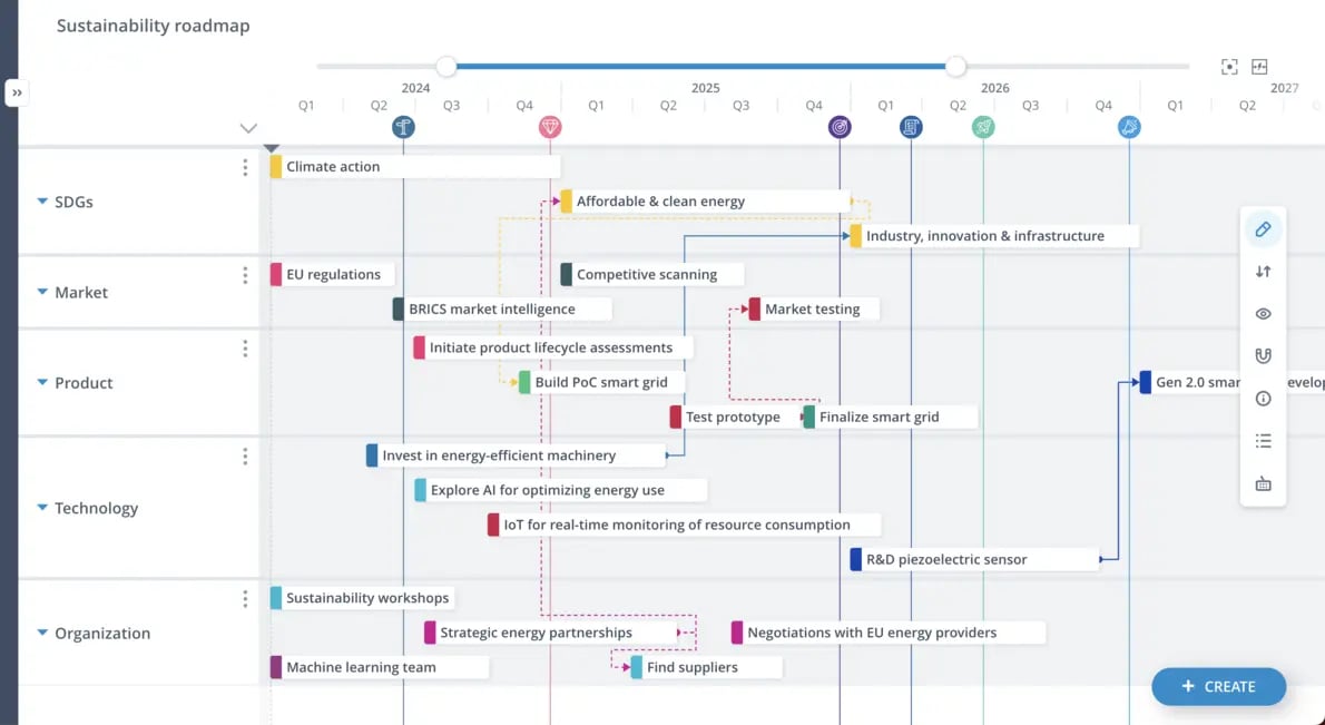 Roadmap software ITONICS