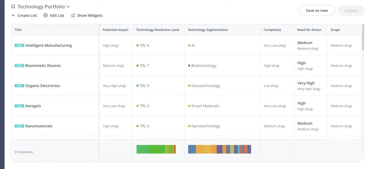 Managing technology portfolios in ITONICS