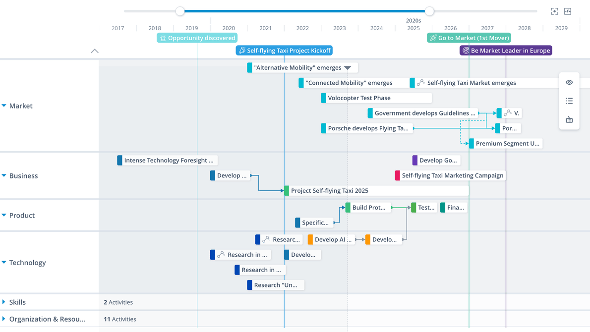 A screenshot of a Roadmap for strategic planning in ITONICS software