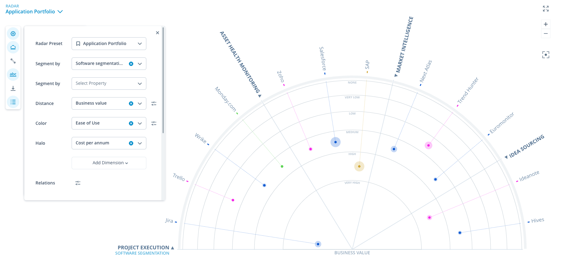 An application inventory on the ITONICS Radar