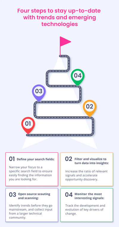 4 steps to stay up-to-date with trends and emerging technologies