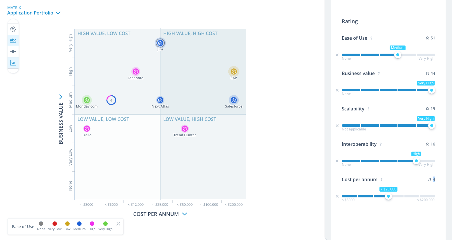 An Application Portfolio Matrix on the ITONICS platform with ratings on the right side