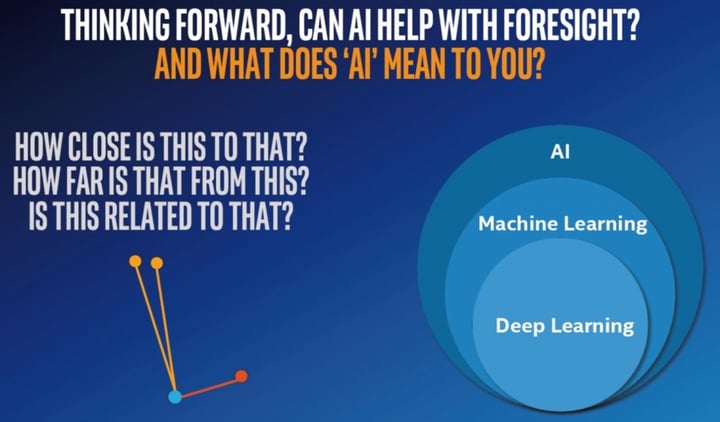 Intel's Trend Scouting Approach