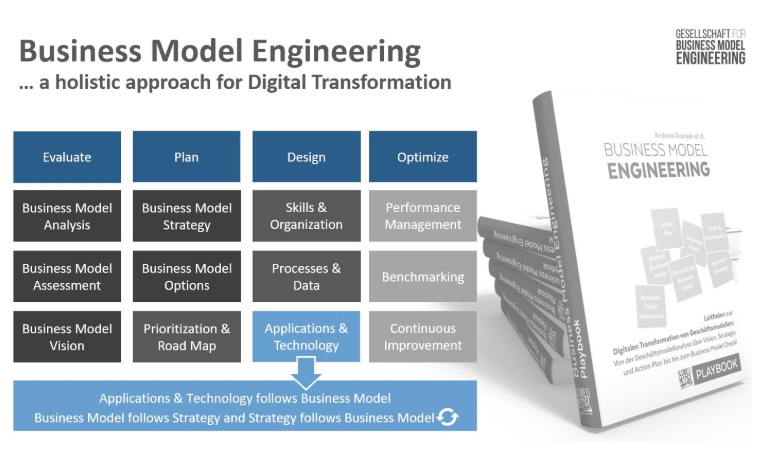 Business Model Engineering