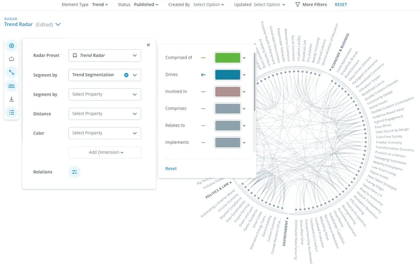 Configuration of the ITONICS Trend Radar to show relations between trends