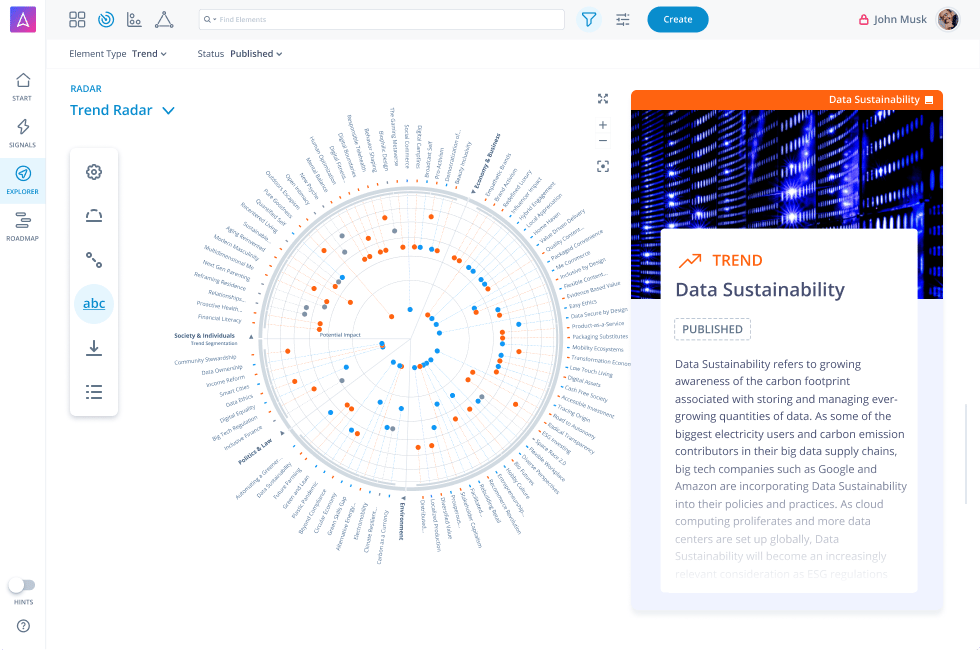 ITONICS Trend Radar