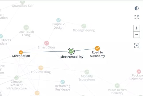 Trends related to the Trend Electromobility