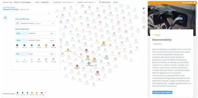 ITONICS Network Graph showing trends related to the trend Electromobility