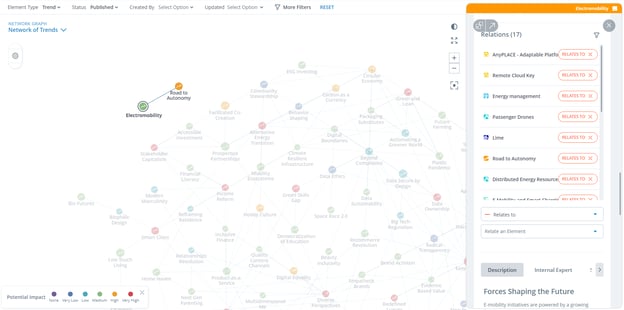 Create relations between trends on the ITONICS Network Graph