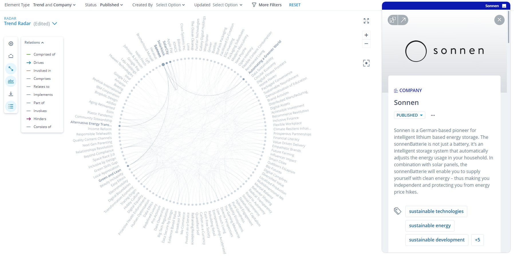 Visualization of relations between the company "Sonnen" and related trends on the ITONICS Trend Radar