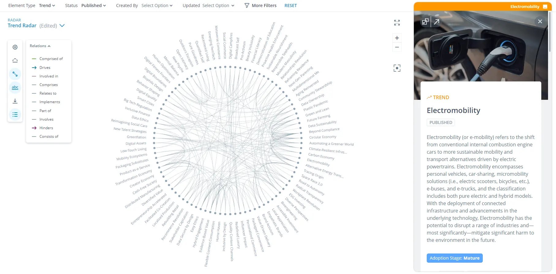 ITONICS Radar showing relations between the trend Electromobility and others