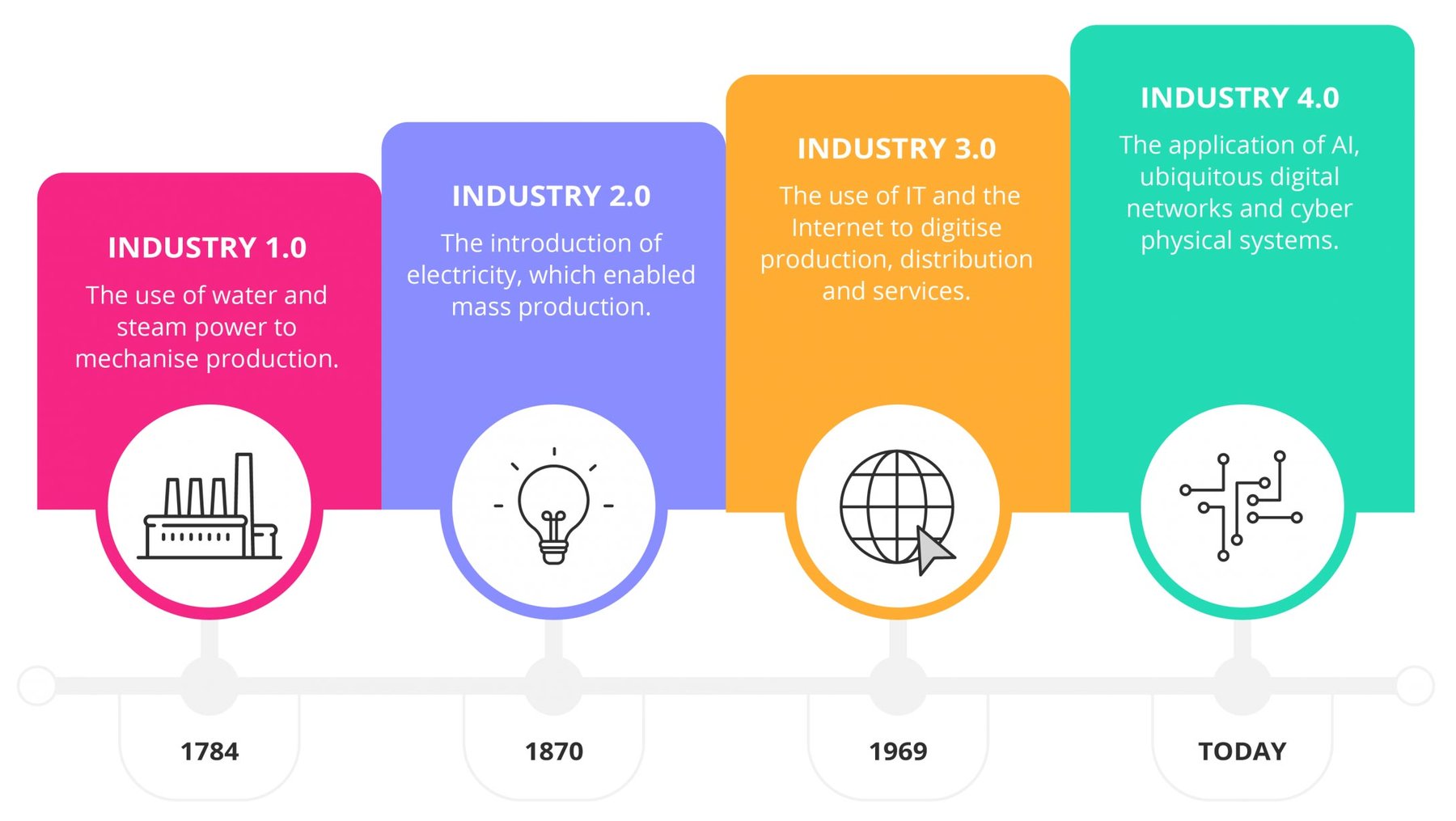 Future Of Research And Innovation – JGLXES