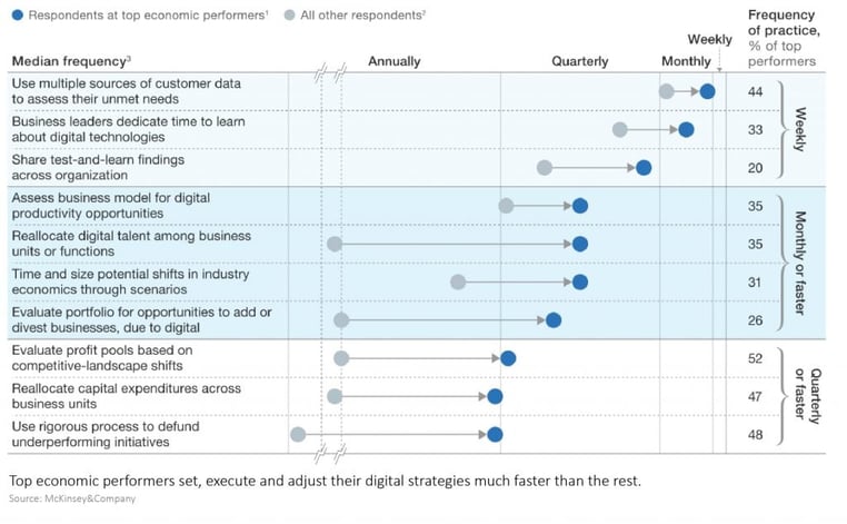 Digital-Innovation-Strategy-Digital-Strategy-Factor-Frequency