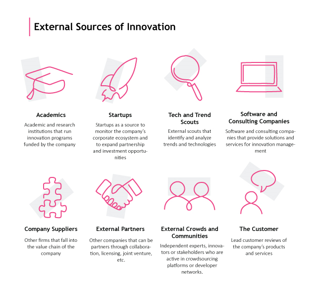 The 8 External Sources of Innovation: Academics, Startups, Tech & Trend Scouts, Software, Suppliers, Partners & Customers