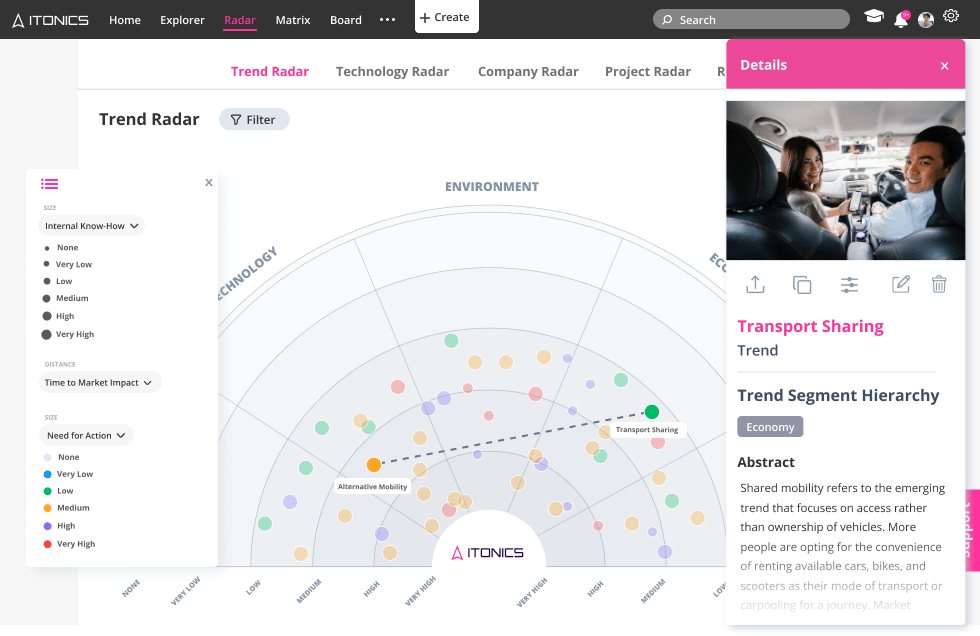 ITONICS Trend Radar to use as a basis for ideation challenges