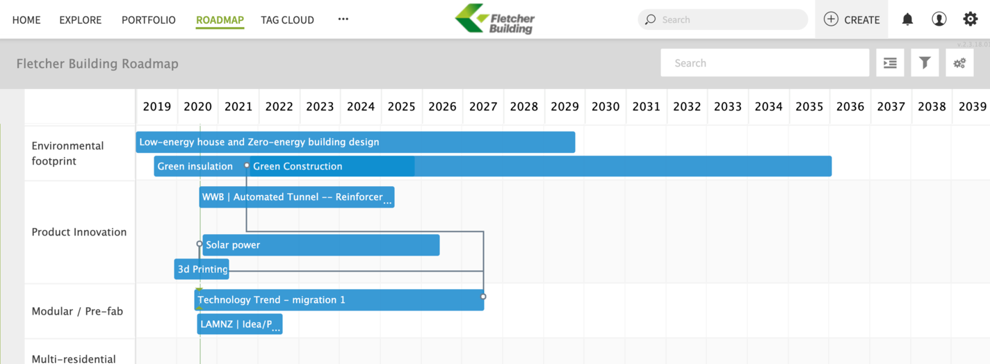 Roadmap Fletcher Building