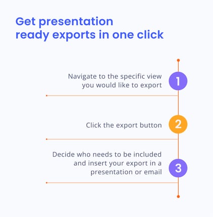 Get presentation-ready exports from innovation management software in one click