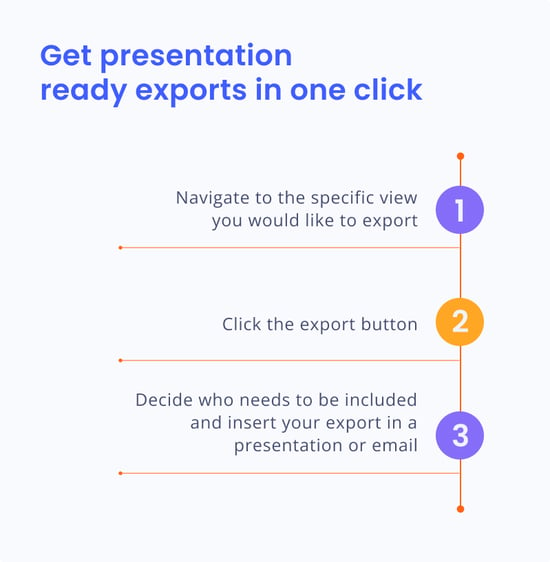 Get presentation-ready exports from innovation management software in one click