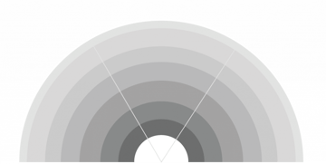 Technology Radar Segments