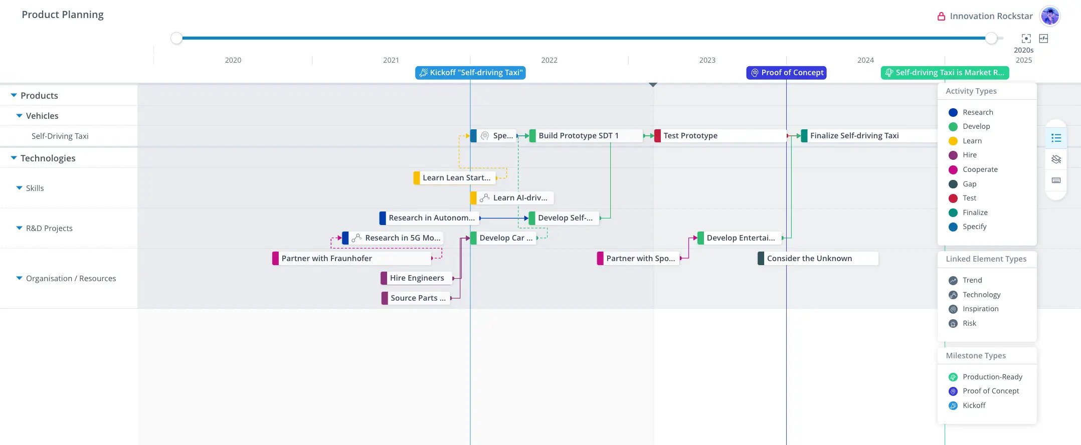 ITONICS Roadmap Product Planning Template