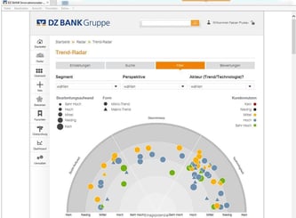 Trend Radar DZ Bank and ITONICS