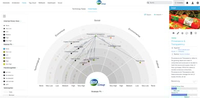 ITONICS Trend Radar