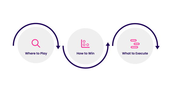 Simplified Innovation Process by ITONICS