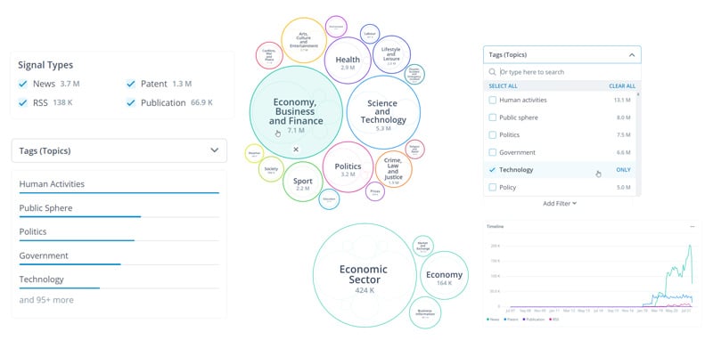 Identifying relevant Trends and Technologies with ITONICS Insights