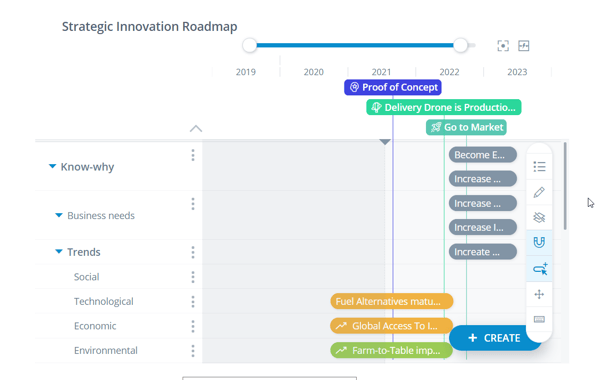 ITONICS-Roadmapping-Tool