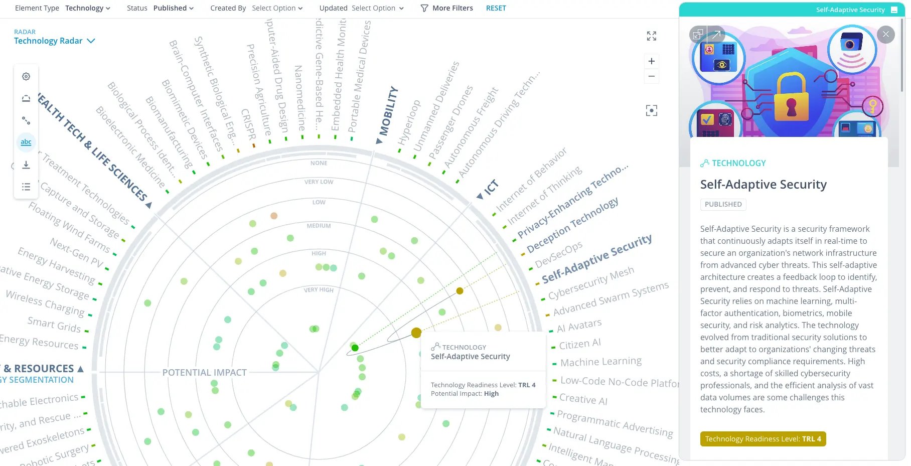 ITONICS-Trends-and-Technologies-Radar-Technology