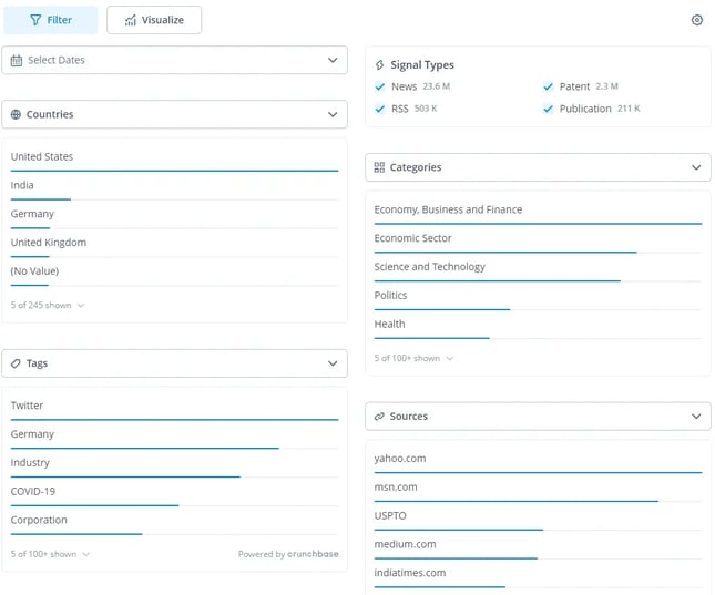 Signals in ITONICS Insights