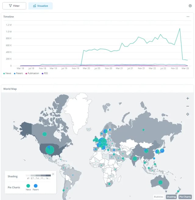 Timeline and Worldmap views showing developments in the startup landscape