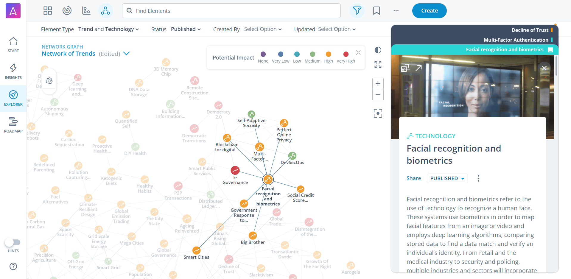 Relations between the technology Facial recognition and biometrics and other trends