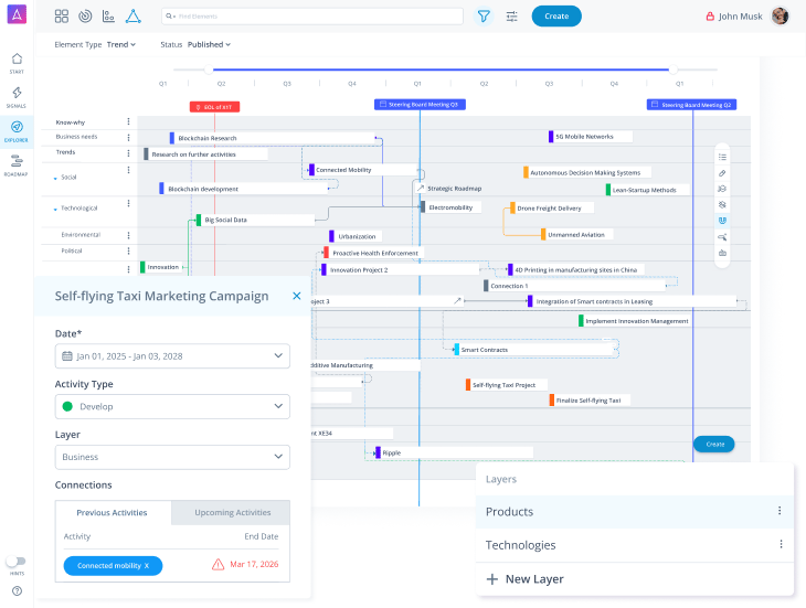 Track innovation projects with roadmaps