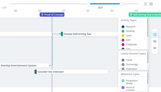 Add Activity in ITONICS Roadmap