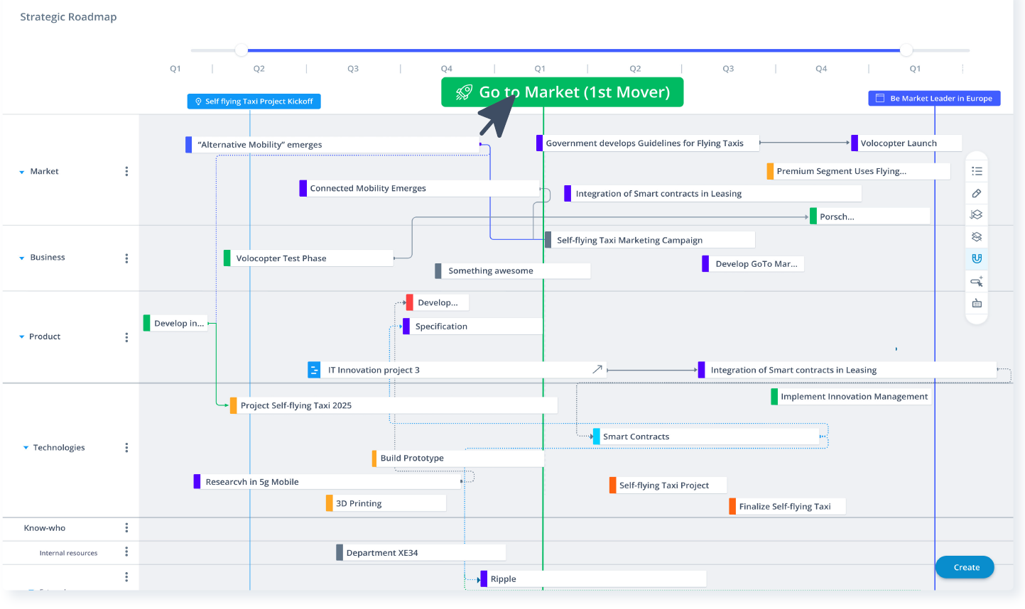 ITONICS Roadmap with timelines and milestones