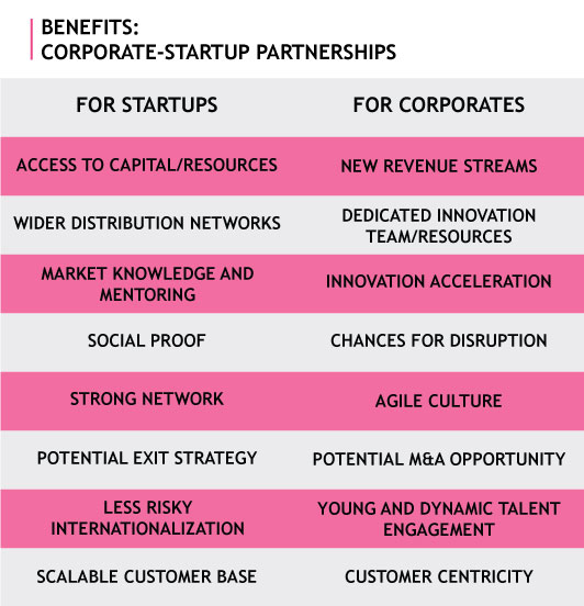 Startup Relationship Management Partnerships