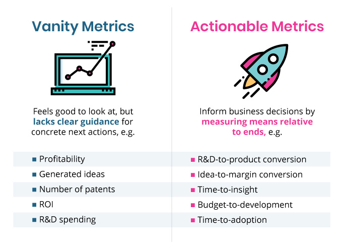 Vanity Metrics vs. Actionable Innovation Metrics