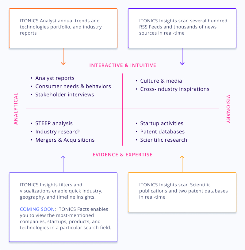 Environmental Scanning: Sources of Data and Information when Scanning your Business Environment