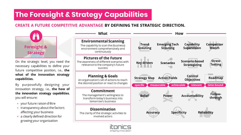 The-Foresignt-and-strategy-capabilities