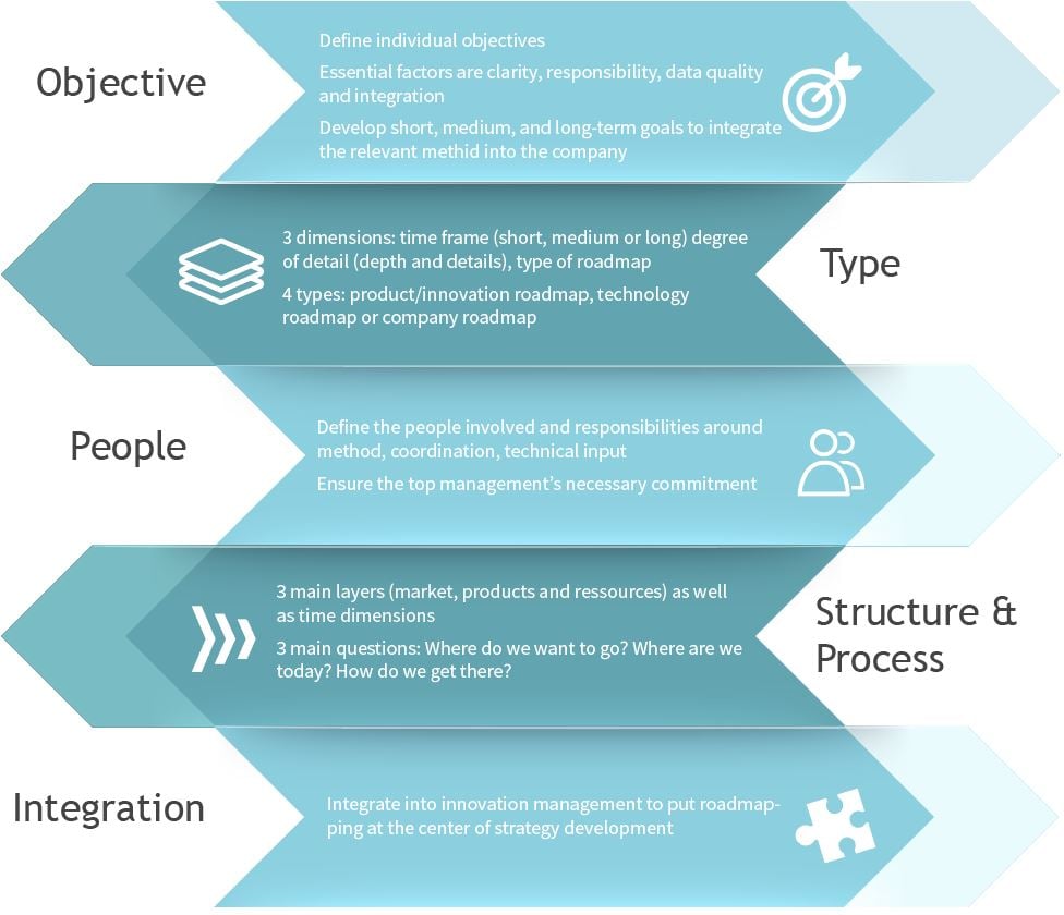 WP-Roadmapping-Process-Infographic