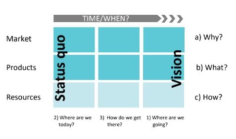 WP-Roadmapping-Where-Are-We