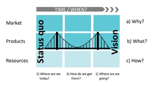 WP-Roadmapping-Where-To-Go